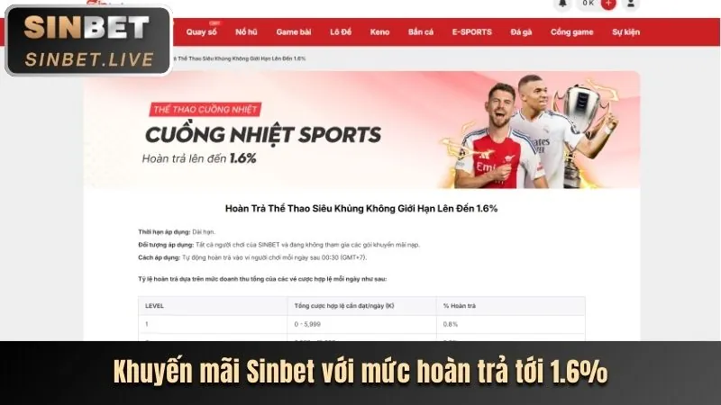 Khuyến mãi chào mừng thành viên mới JBO